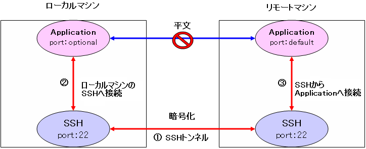 SSH|[gtH[fBO