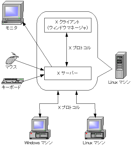 X Windows System